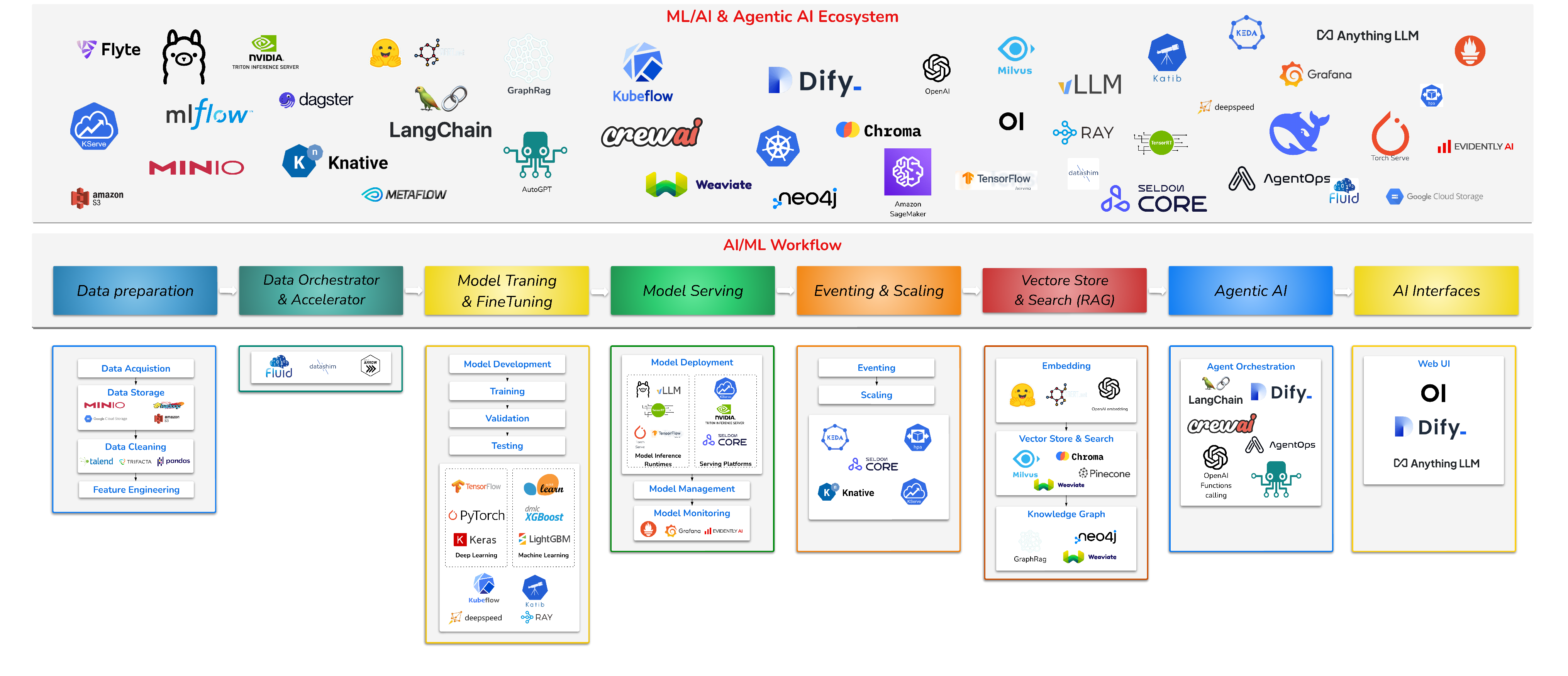 AI Smart Framework Layer